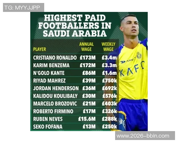 沙特有意明夏引进B费C罗曾与其联系传递信号